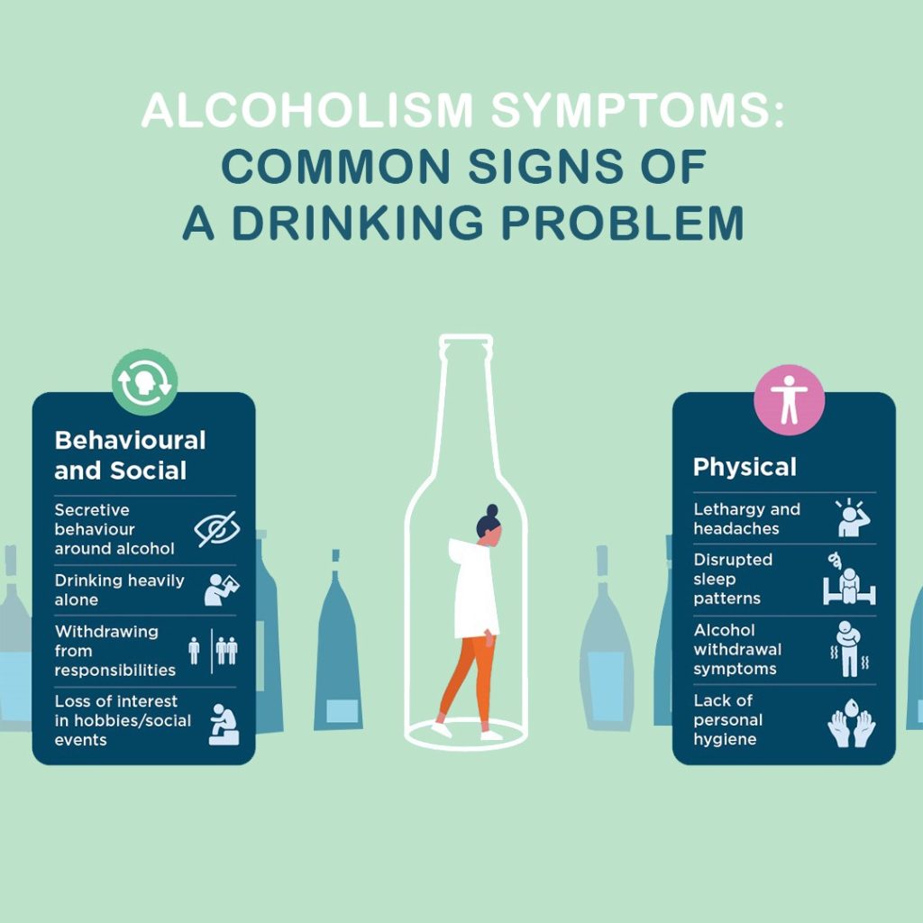Signs and Symptoms to overcome addiction