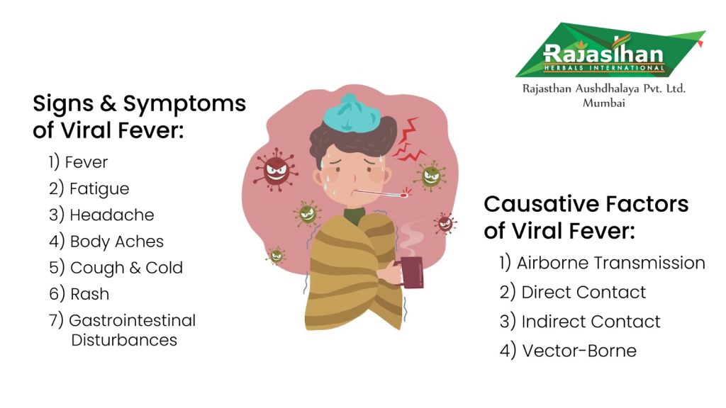 Signs and Symptoms of Viral Fever