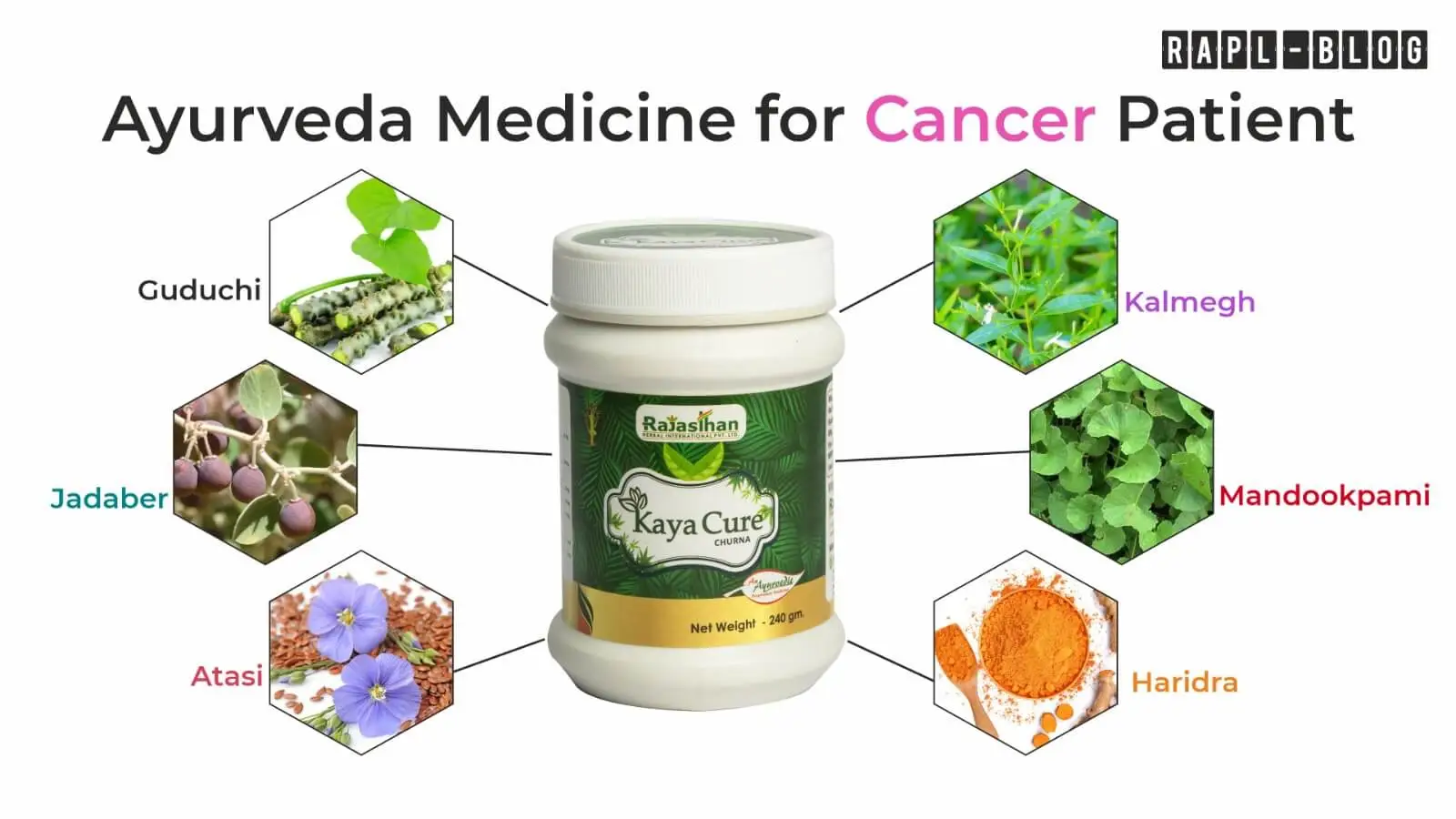 Ayurveda Medicine For Cancer Patient | Rajasthan Aushdhalaya