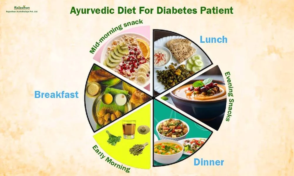 ayurvedic diet for diabetes management