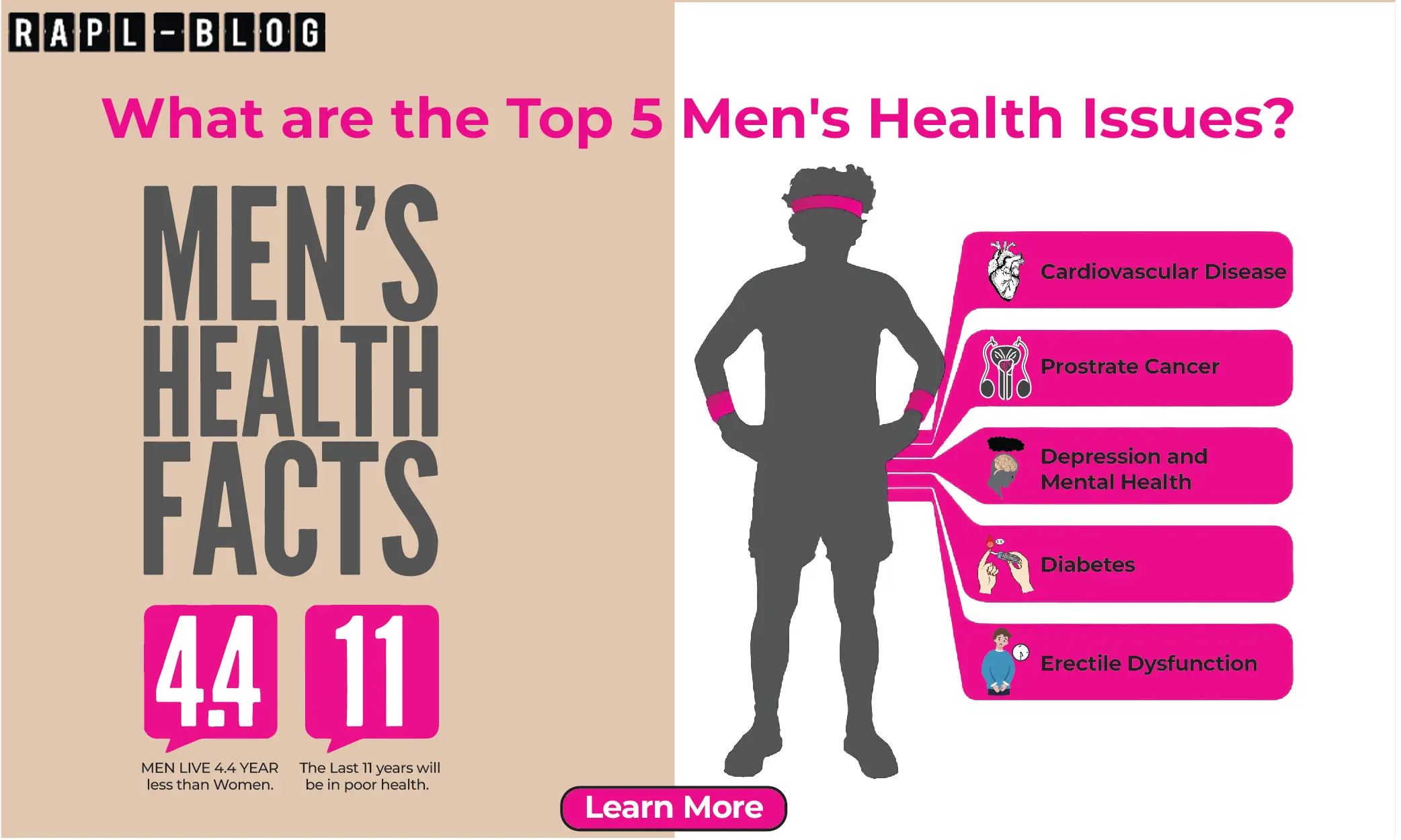 What are the Top 20 Men's Health Issues